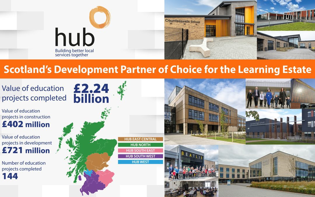 Scottish Hub Programme Delivers £2.4 billion of Learning Estate Infrastructure